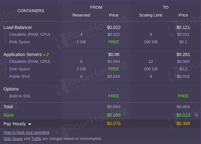 cloud paas environment rosehosting