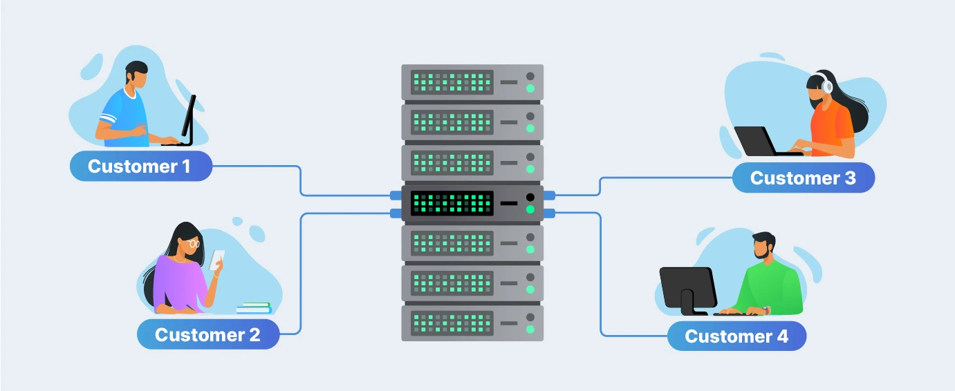 shared hosting