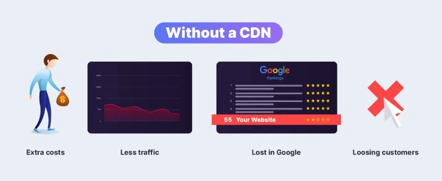 website without a CDN