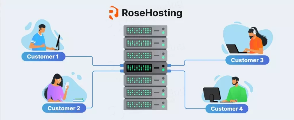 What is Shared Hosting