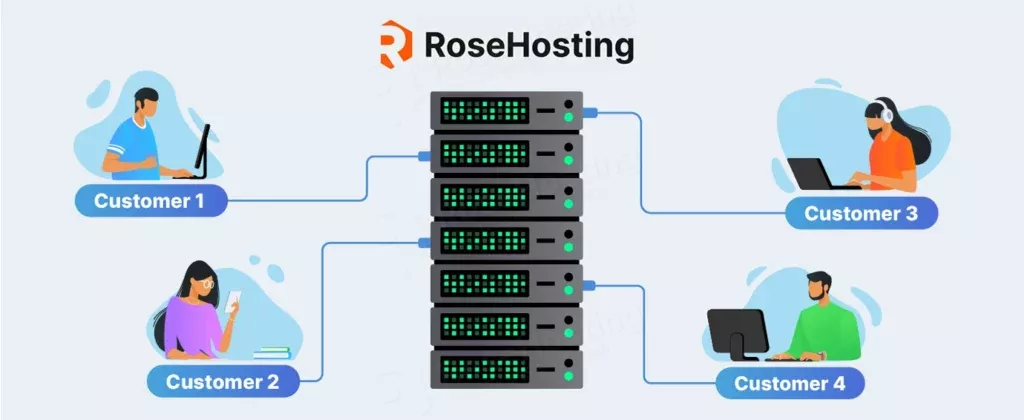 What is VPS Hosting