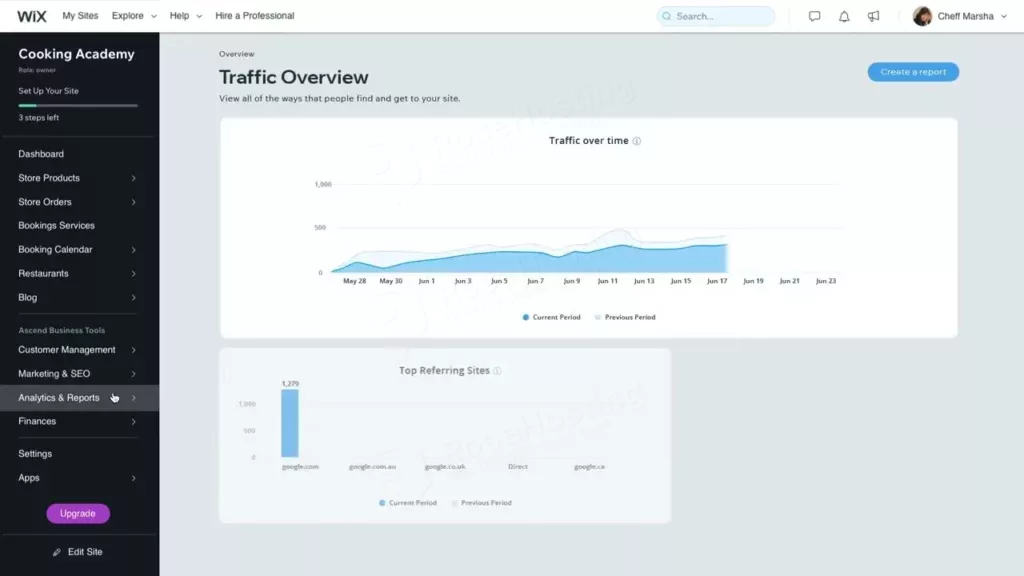 wix dashboard